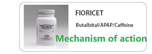 Why Does Fioricet Work for Headaches?